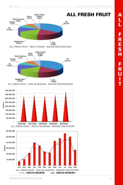 Fresh Food Trade 2026 eBook_16