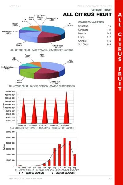 Fresh Food Trade 2026 eBook_20