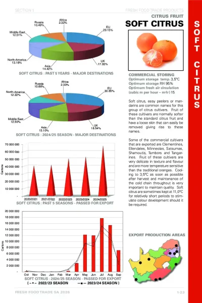 Fresh Food Trade 2026 eBook_36
