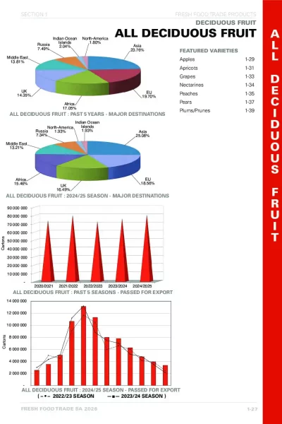 Fresh Food Trade 2026 eBook_40