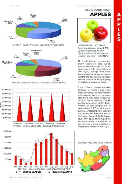 Fresh Food Trade 2026 eBook_42