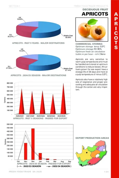 Fresh Food Trade 2026 eBook_44