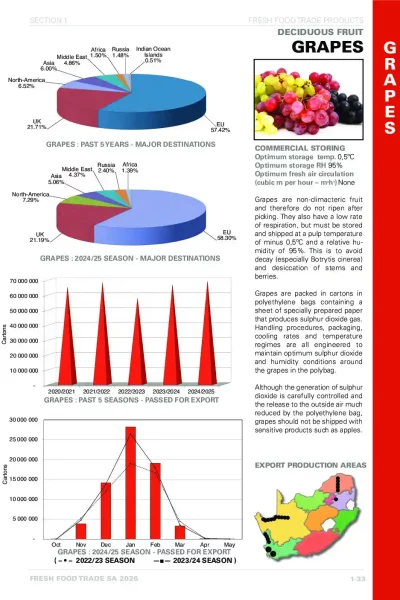 Fresh Food Trade 2026 eBook_46